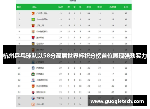 杭州乒乓球队以58分高居世界杯积分榜首位展现强劲实力